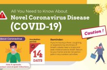 Guidance for Communities to Prevent the Transmission of Coronavirus Disease (COVID-19) Provided by Taipei City Government